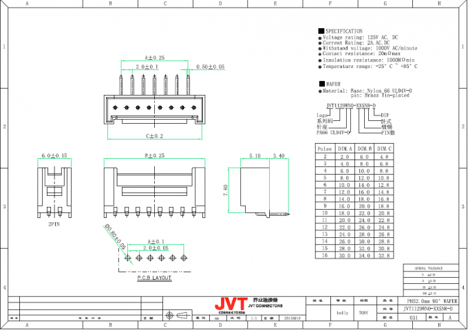 JVT PHS 2.0mm 안전한 잠그는 장치를 가진 주름 작풍 연결관을 난입하는 단 하나 줄 철사